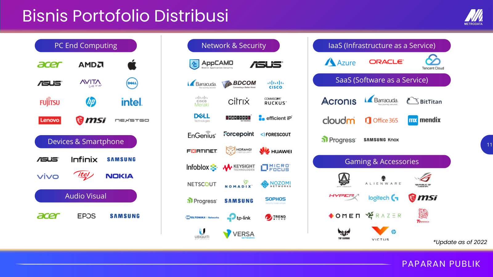 What the distribution arm actually sells, part 1 — brands by category, from PCs and phones to network, security and cloud.