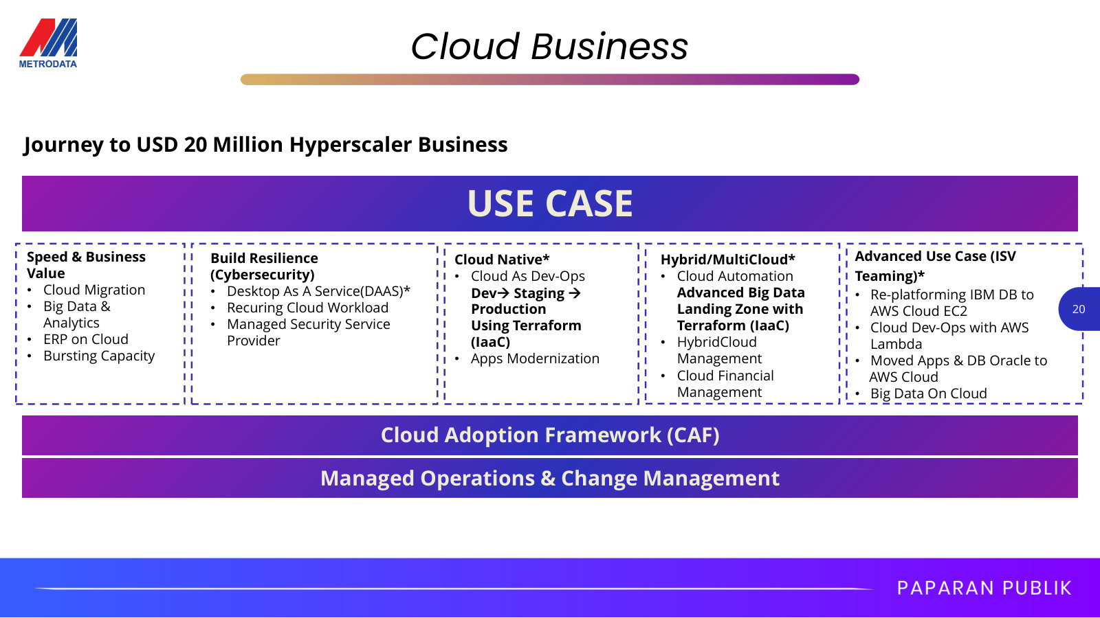 Inside the cloud business: the use cases behind the push to a USD 20M hyperscaler practice.