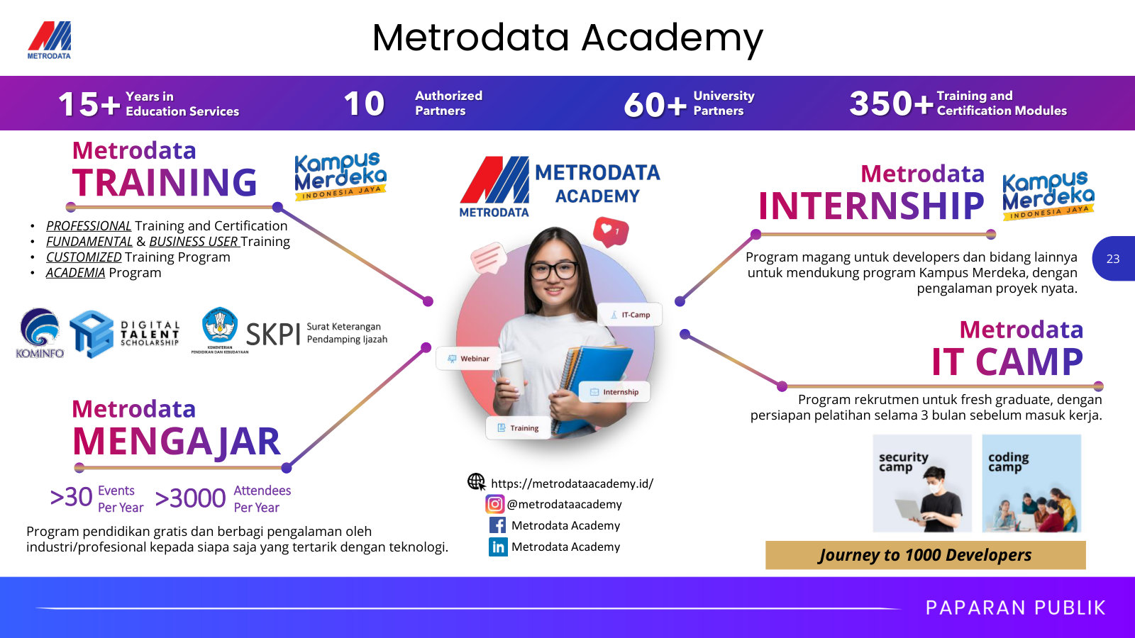 The talent engine — training, internships and academy programs feeding the 'journey to 1,000 developers.'